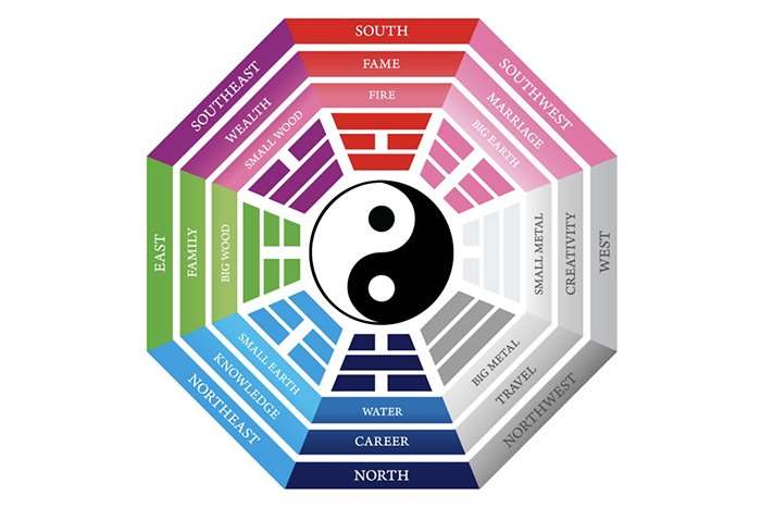 Feng Shui in the Office